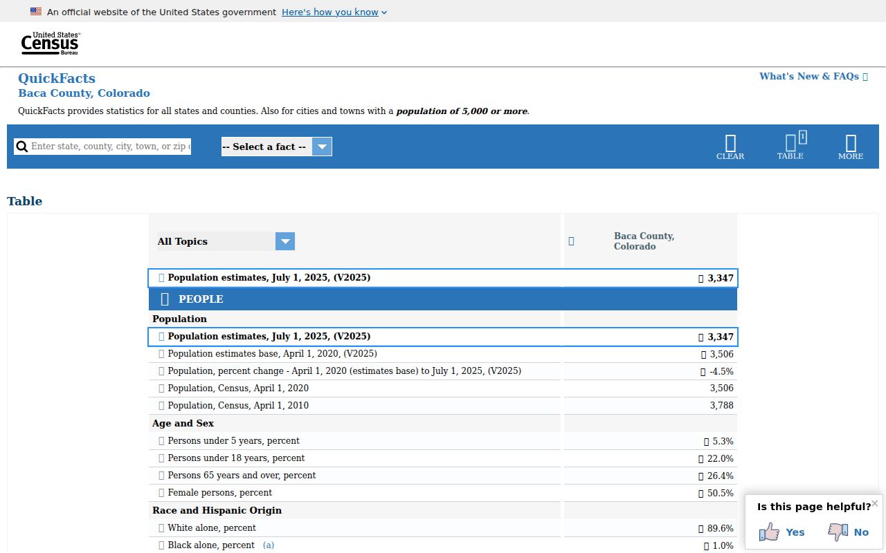 Baca County Court records Census QuickFacts page